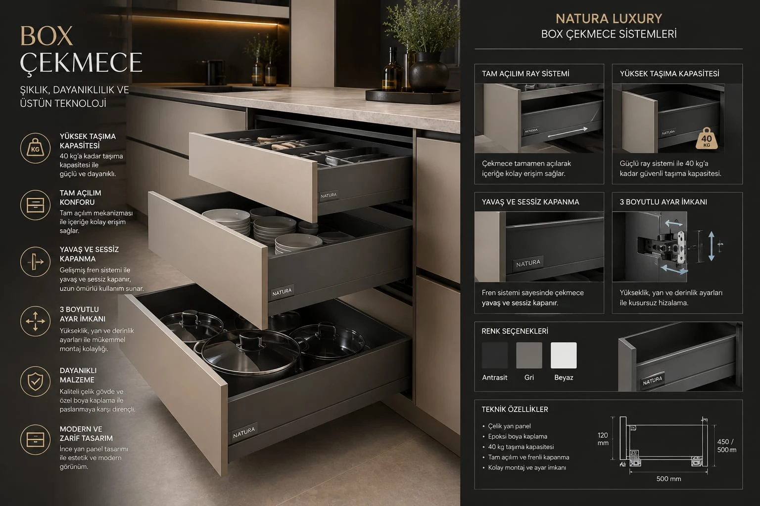 Premium Box Çekmece Sistemleri Detay ve Teknik Şema